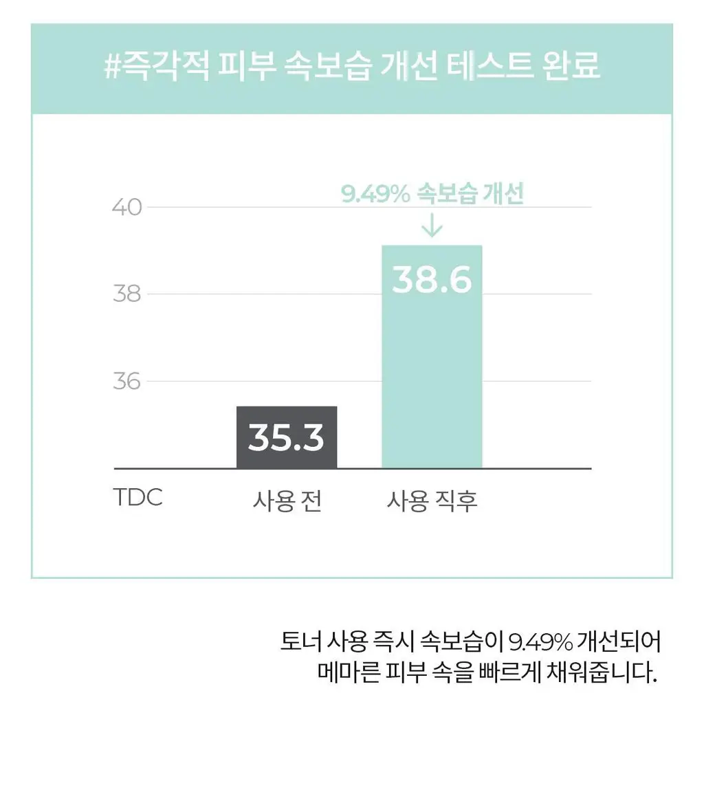 [속수분충전/매끈피부결] 셀퓨전씨 약산성 패리어 토너 300ml 상세페이지 16